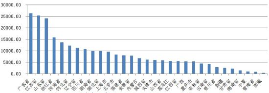 gdp增速_2018江西上半年gdp(3)