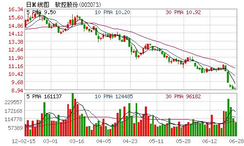 软控股份1.2亿谷转让青岛软控100%股权