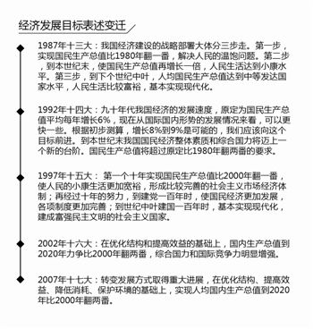 2020年gdp比2000年_2015年我国gdp占比