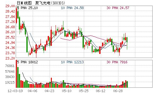 收入证明范本_支出收入表格_销售收入增加的原因