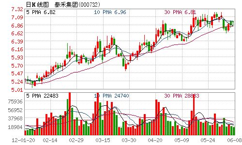 结转销售成本_房地产收入结转(2)
