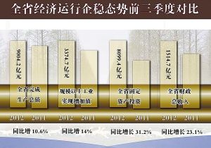 江西2020GDP能破_江西省各市2020前三季度GDP排名情况(全)(2)