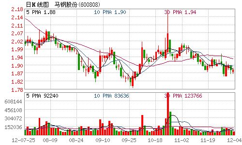 马钢股份环保搬迁项目获国家发改委核准_滚动