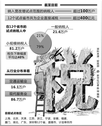 营改增带出产业新结构_滚动新闻