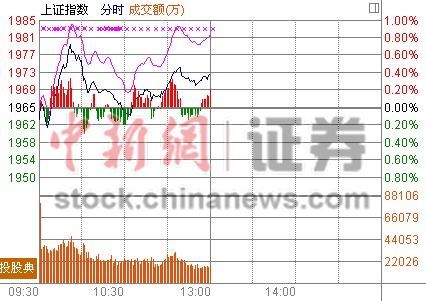 _金融地产股票有哪些_深圳地产股票有哪些 - 图