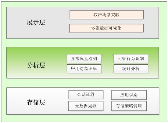 时间对抗:防御APT攻击的新思路_滚动新闻