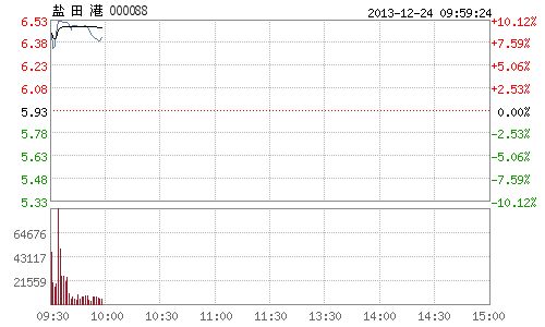 快讯:粤港澳自贸区方案已上报概念股大涨