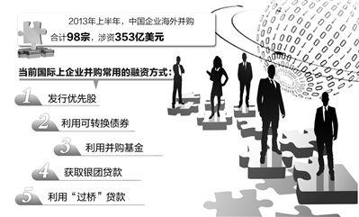 中资银行给力中企海外并购_滚动新闻