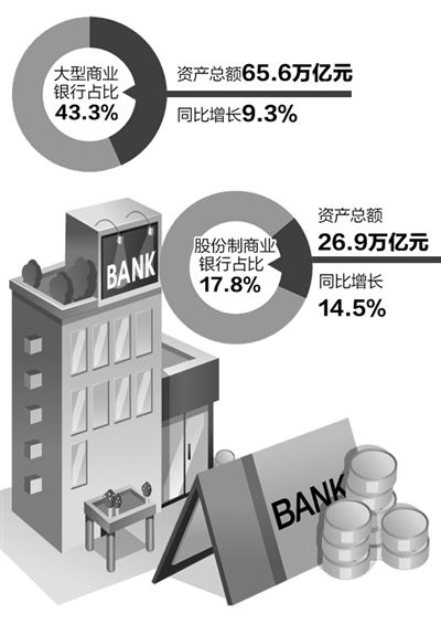 2013年末银行业金融机构资产总额达151万亿元