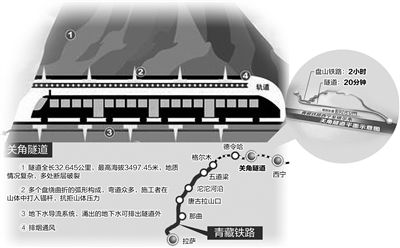 世界最长高原铁路新关角隧道贯通 预计年底正式运行