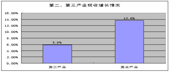 国税发票_全国国税收入(2)
