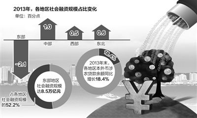 我国货币总量跟经济增长_我国经济gdp总量图