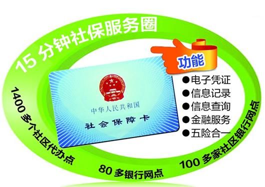 图文:武汉新社保卡昨起换发