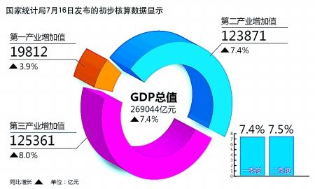 农民地主谁赢分析图_农民收入增长跑赢gdp