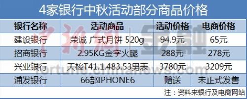 理财商城排行_商机!史上最好的理财平台番呗商城5亿美金等你来拿