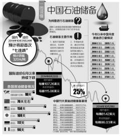 财政收入_俄罗斯财政收入(2)