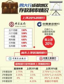 国有大行加入存款保卫战建行、中行利率成都