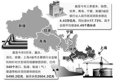 21世纪的欧盟经济发展战略_21世纪的美国经济发展战略(2)