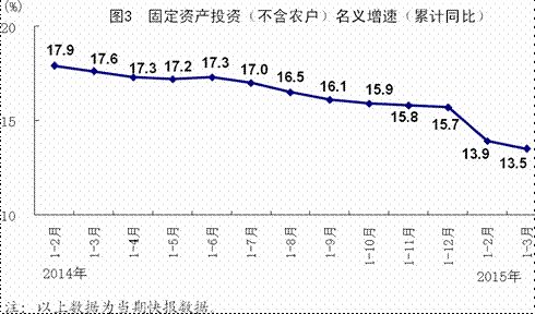 15季度gdp(2)