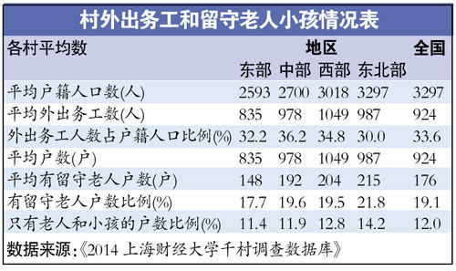 农村人口现状_湖南农村人口结构现状和变迁分析