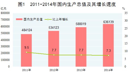 统计局谈人均gdp中位数_我去了一趟 楼市火热 的合肥