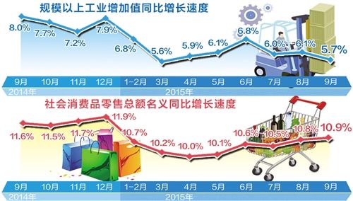 GDP增长6.9%_中国gdp增长图