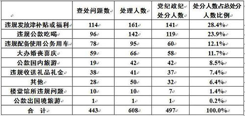 流出人口四项制度_修水县卫计委四制度开展区域协作打击 两非 行为(3)