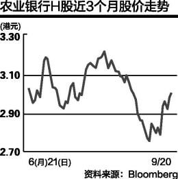 美国资本集团6亿港元扫货 农行H股中资银行H