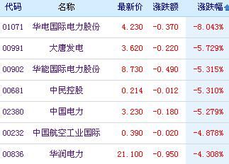 怎么看国外电力板块 U9507P31T1D15536334F46DT20130521145006.jpg