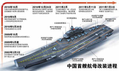 瓦良格触发航母产业群 概念股或将乘风而动_行