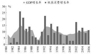 固定资产生产的当年算gdp吗_安全生产图片(3)