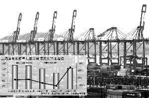 第三产业增加值占经济总量的_经济
