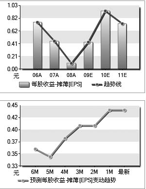 梦想实现_收入实现