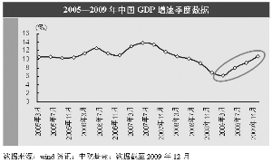 中国gdp增速历年曲线_最新预测 瑞士再保险 今年中国GDP增速将达8.3 ,保费增速触底反弹,机会在这些领域