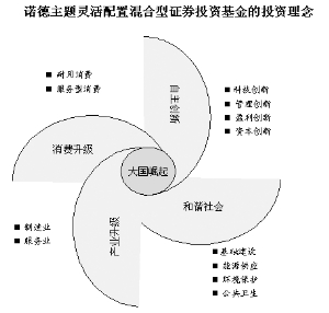 证券投资基金牌子好不好 基金投资入门与技巧