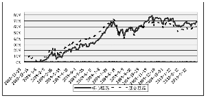 建信核心精选股票型证券投资基金招募说明书(