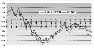 中邮核心成长股票型证券投资基金2010第二季