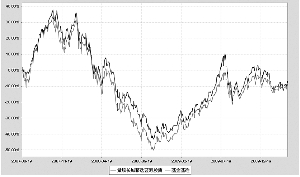 景顺长城精选蓝筹股票型证券投资基金2010年