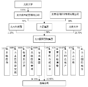 香港人口组成结构_是时候展现真正的技术了 让你的图表舞动起来(2)