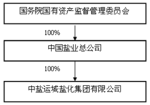 南风化工集团股份有限公司简式权益变动报告书