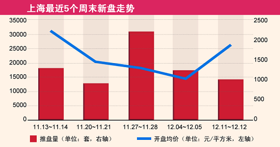 经济总量监控_监控器监控总量