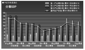 gdp可以理解为产值吗_国潮 当道之年, 国潮 践行者邀你共见城市美好