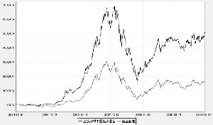 上投摩根中国优势证券投资基金2011第一