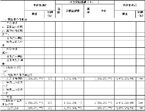 青岛海尔股份有限公司2010年度利润分配及公