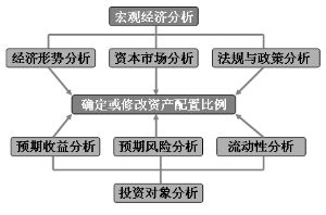 汇丰晋信低碳先锋股票型证券投资基金更新招募