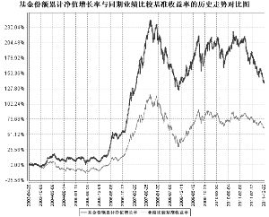 招商安泰平衡型证券投资基金2011第四季度报