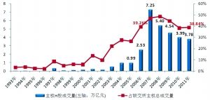 世界经济总量历年走势图_我国历年经济总量(2)