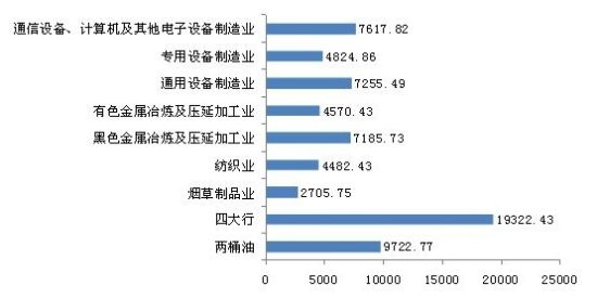 银行人均利润_中国银行图片