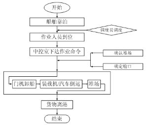 日照港股份有限公司2011年公司债券上市公告