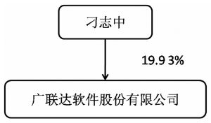 广联达软件股份有限公司2011年度报告摘要_焦